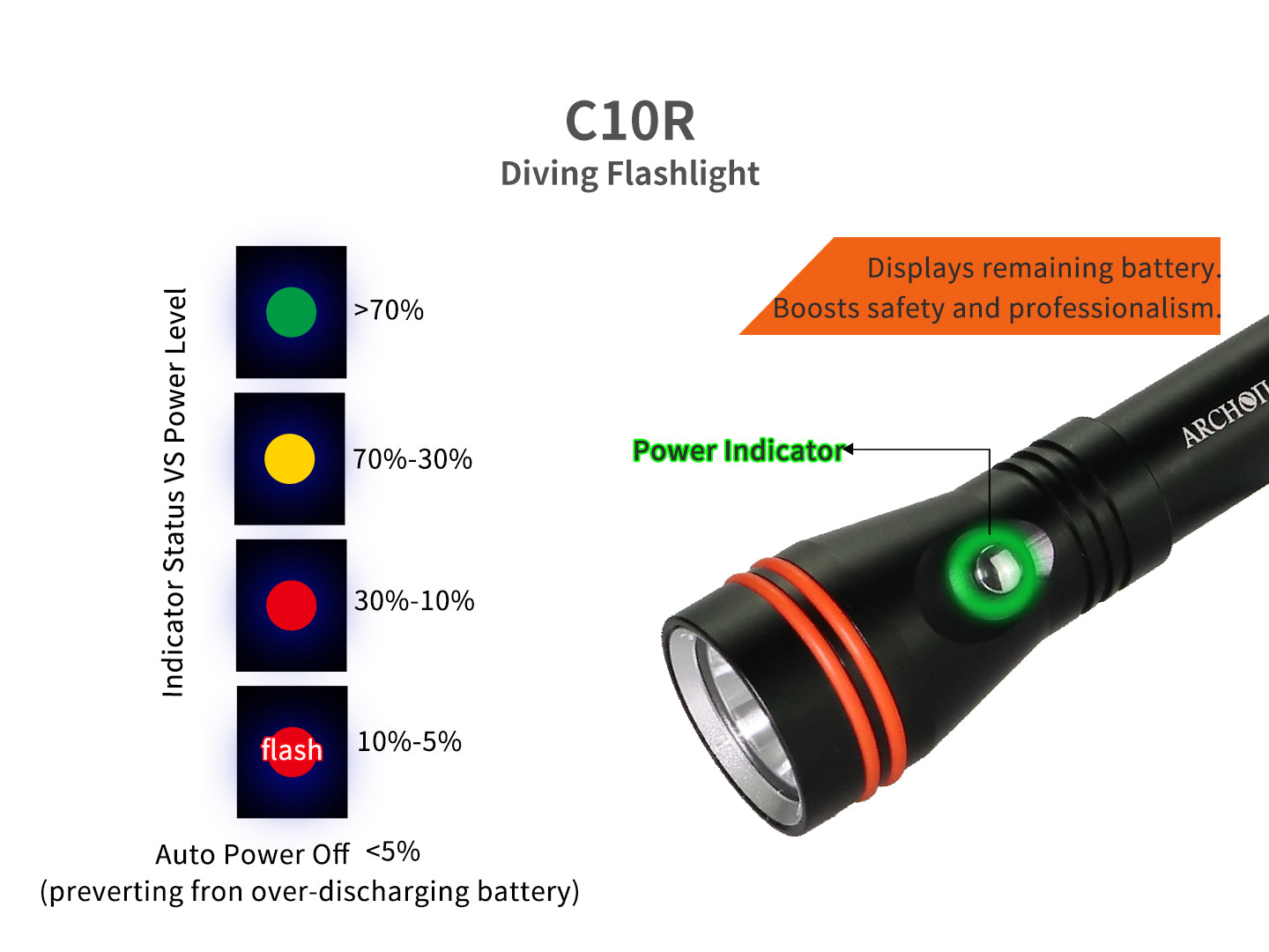 Archon C10R Diving Flashlight | Direct Charging - 1,200 LM