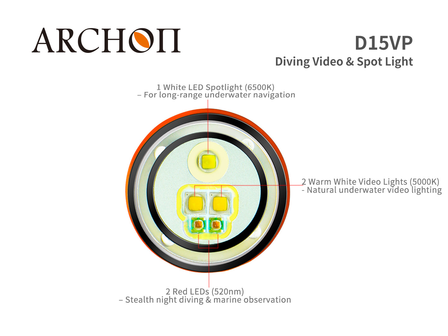D15VP