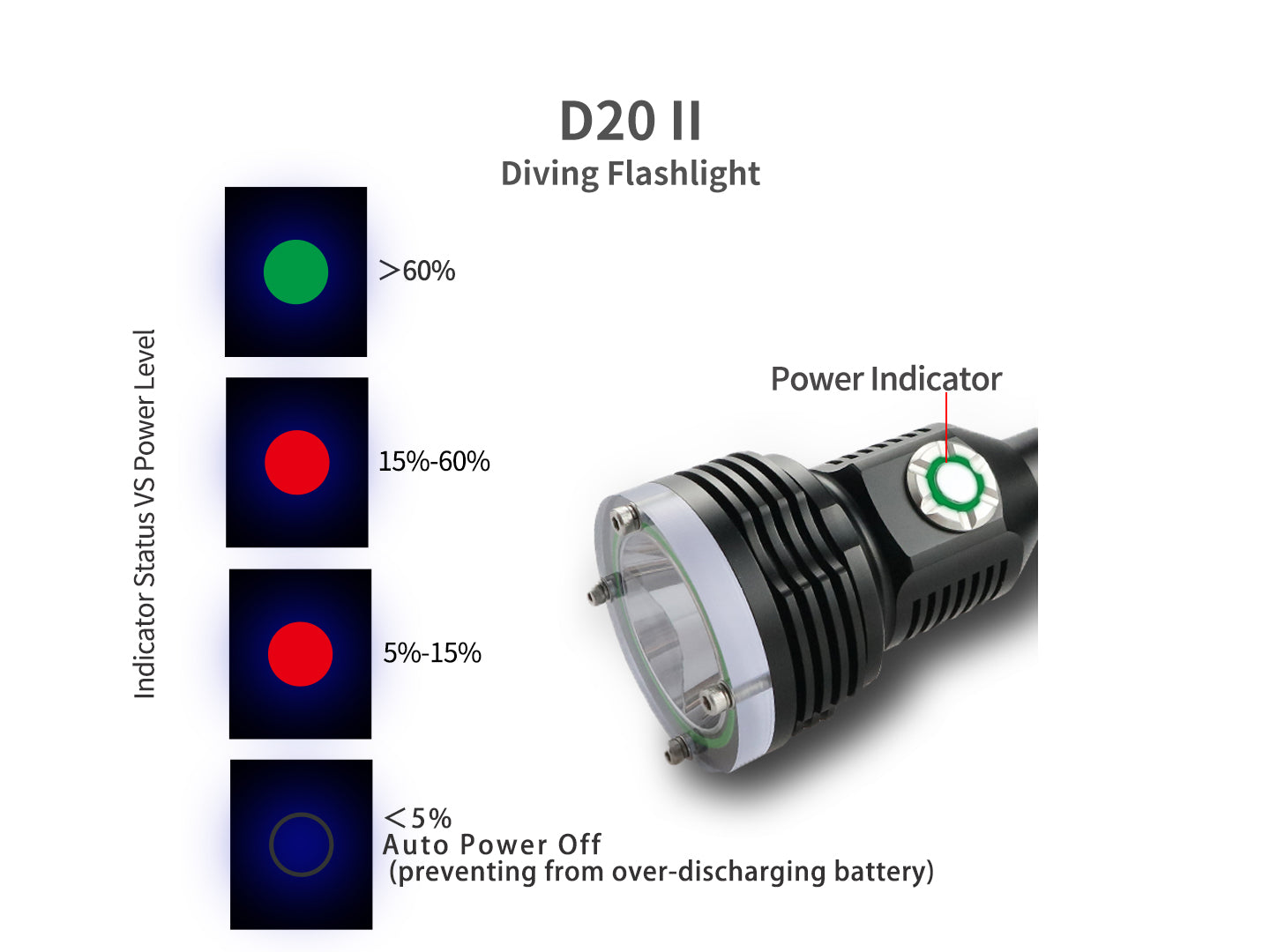 Archon D20 II Diving Flashlight | Powered by 2x 18650 - 1,200 LM