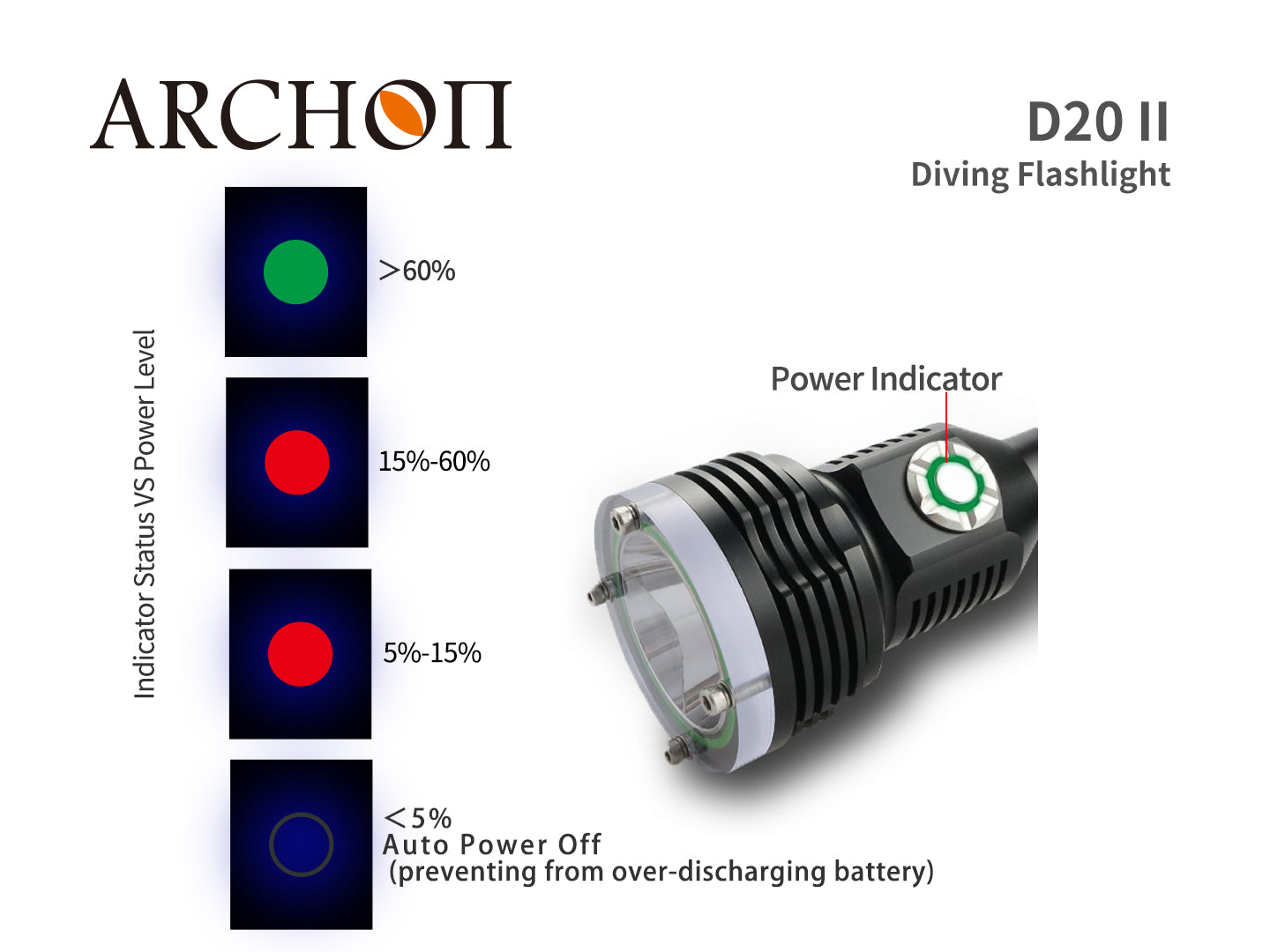 D20 II