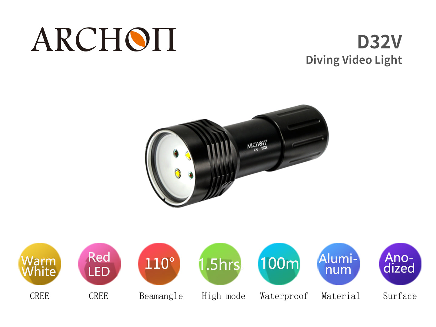 D32V